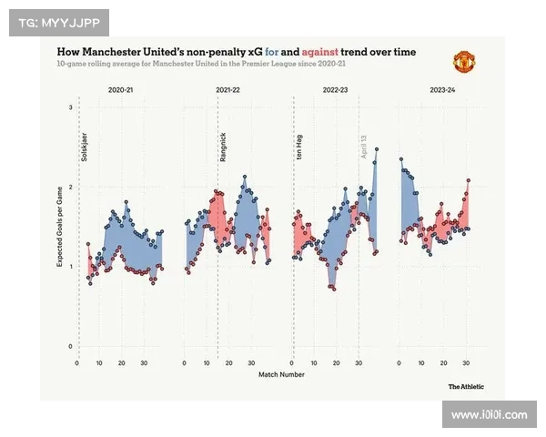 赛季数据分析:全面解读球员表现与球队战绩变化 赛季数据分析:全面解读球员表现与球队战绩变化