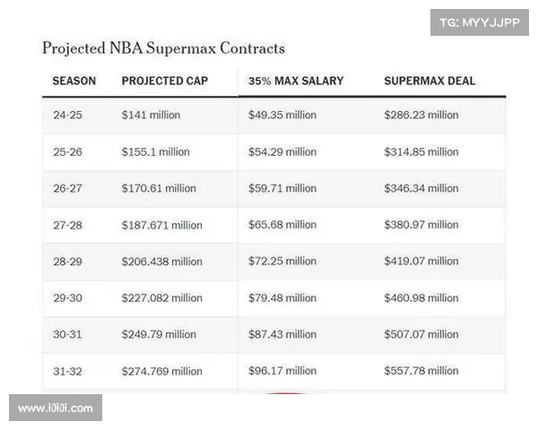 NBA选秀历史回顾与未来趋势分析:新秀选拔制度的演变与影响 NBA选秀历史回顾与未来趋势分析:新秀选拔制度的演变与影响